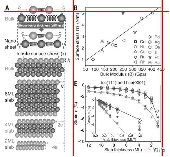 從一篇Science文章，告訴你怎么對(duì)數(shù)據(jù)圖進(jìn)行排版（PPT拼圖篇）