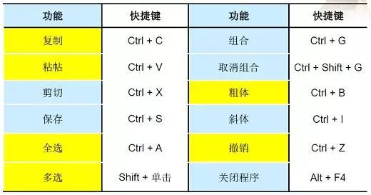 【技能】ChemDraw常用術(shù)語以及如何巧用快捷鍵