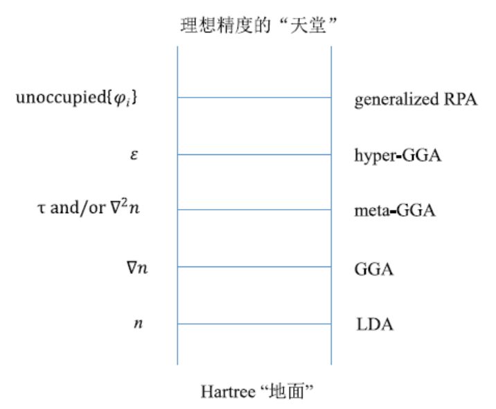 【經(jīng)典12問】材料設(shè)計(jì)與模擬將如何影響我們的研發(fā)？