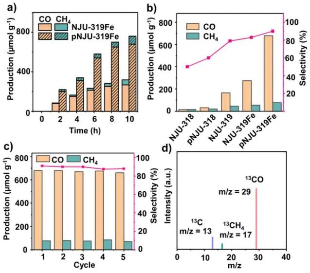 【DFT+實(shí)驗(yàn)】南京大學(xué)JACS：pNJU-COF助力高效CO2光還原