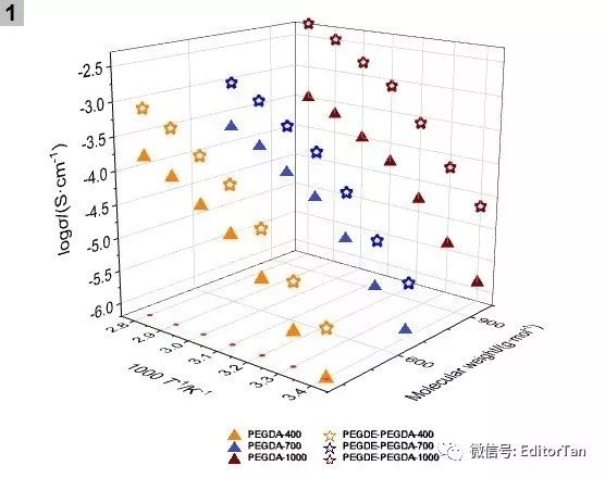 【Origin神技能】3D散點(diǎn)圖如何繪制擬合線、如何給數(shù)據(jù)圖“化妝”