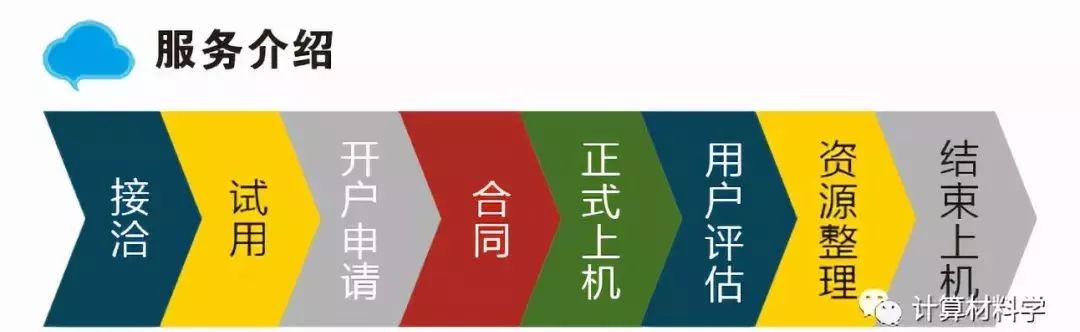 【科研人都該知道】什么是“天河二號(hào)”超算平臺(tái)？