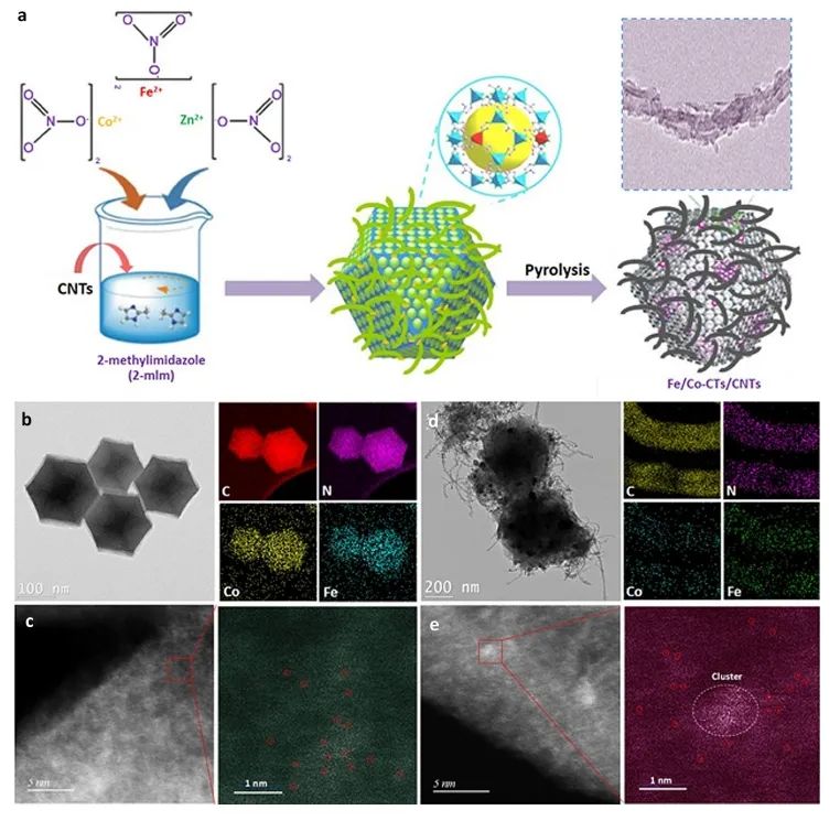 催化頂刊集錦：JACS、Nature子刊、Angew、ACS Catalysis、Adv. Sci.等成果