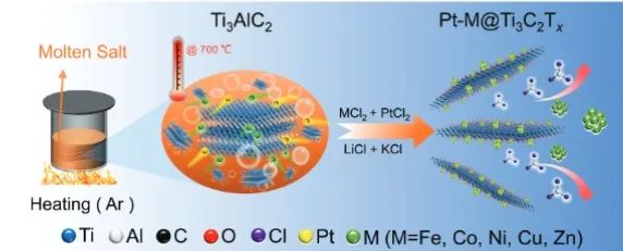 催化頂刊集錦：JACS、Nature子刊、Angew、ACS Catalysis、Adv. Sci.等成果