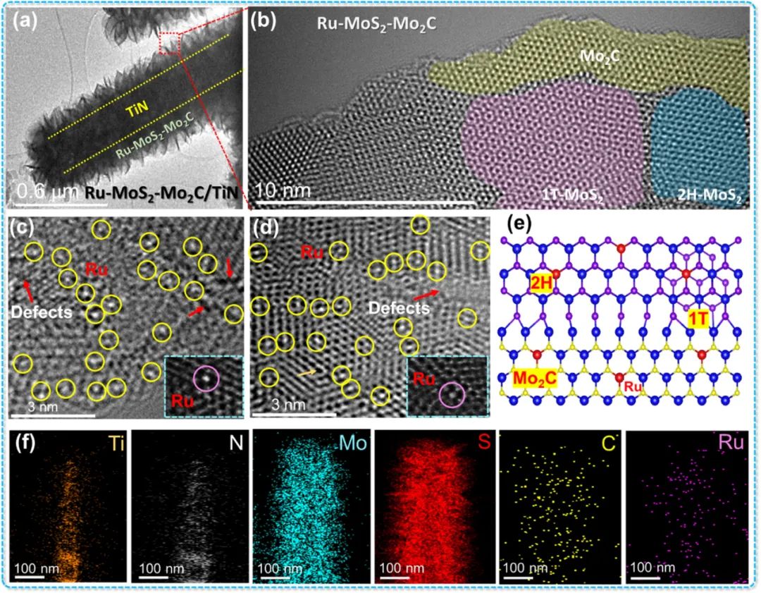 Nano Energy：Ru單原子摻入連續(xù)MoS2-Mo2C異質(zhì)結(jié)構(gòu)用于高性能和穩(wěn)定的水分解