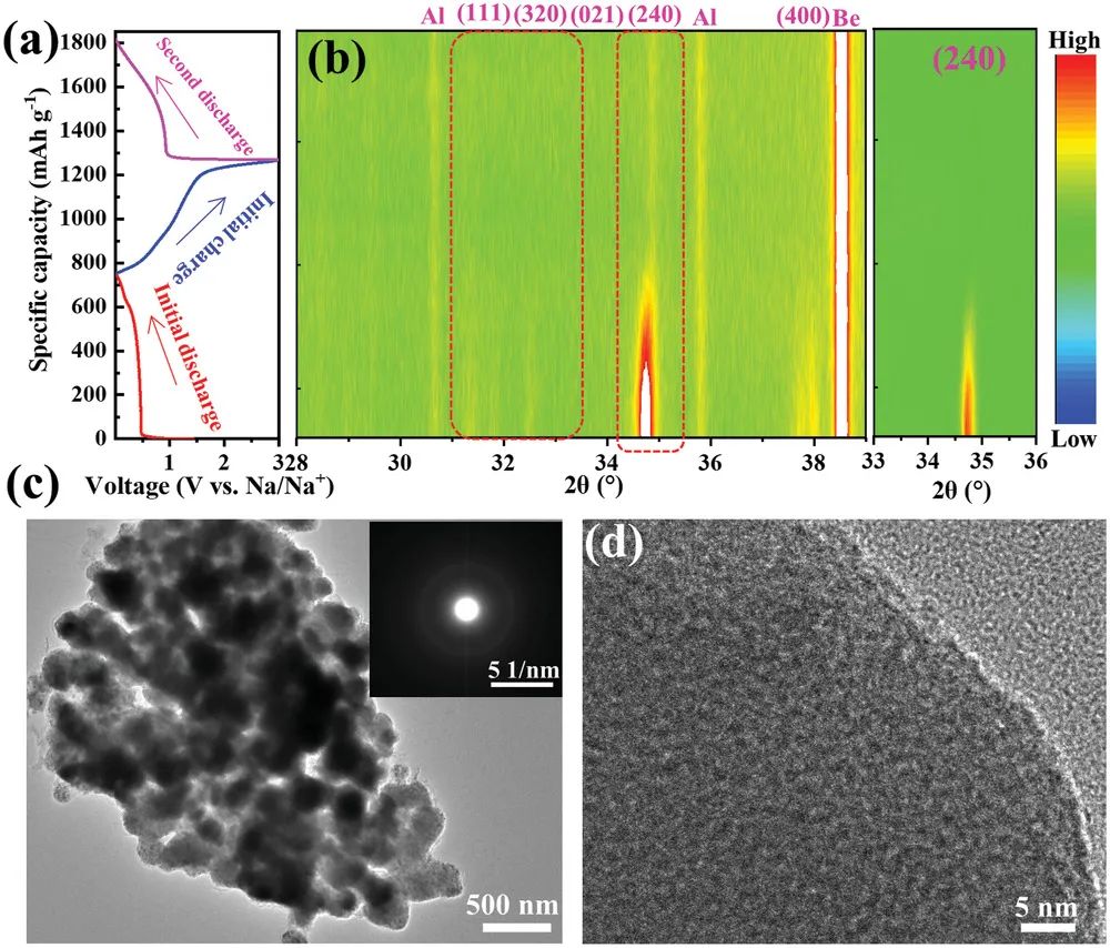 復(fù)旦夏永姚教授等AFM：-40至60°C全氣候下工作的全鐵基鈉離子電池！