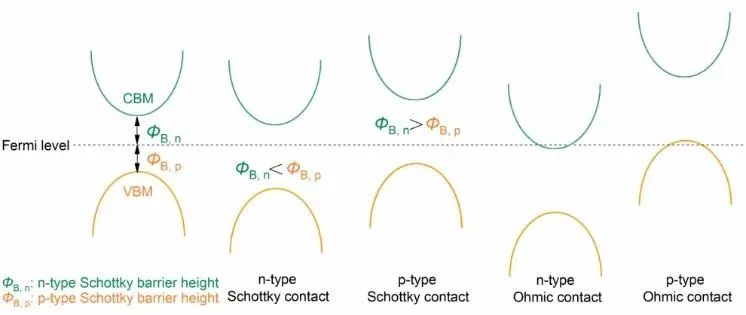 【純計(jì)算】ChemPhysChem：可調(diào)帶隙的MoxW1-xS2/石墨烯異質(zhì)結(jié)的理論設(shè)計(jì)材料