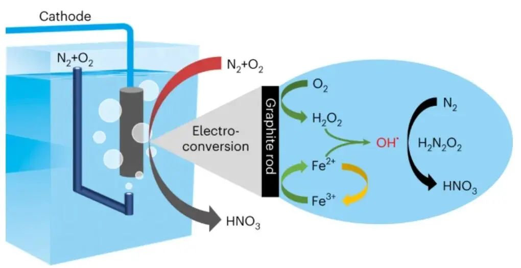 厲害了！鄧德會/于良團(tuán)隊，繼Nature Catalysis，再發(fā)Nature Synthesis！