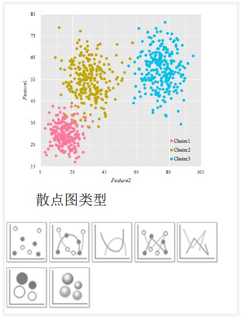 【制圖干貨】寫論文必備，Excel圖表基本類型與選取原則