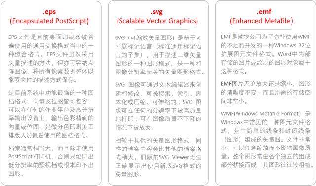 學(xué)霸埋頭數(shù)周，低調(diào)總結(jié)出了這份超級論文圖表制作規(guī)范