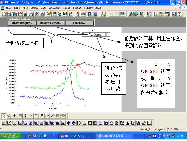 干貨丨Origin三板斧，輕松處理XPS各種譜圖