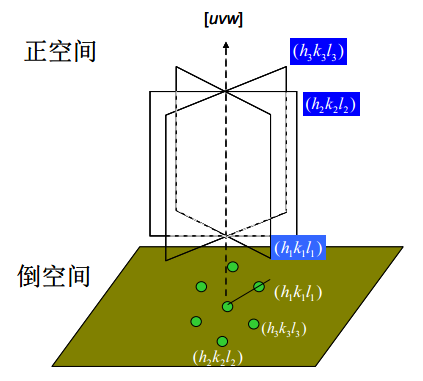 TEM電子衍射技術(shù)在納米材料晶體結(jié)構(gòu)分析中的應(yīng)用