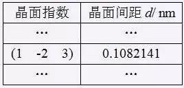 簡單三步，手把手教你TEM透射電鏡衍射斑點標定