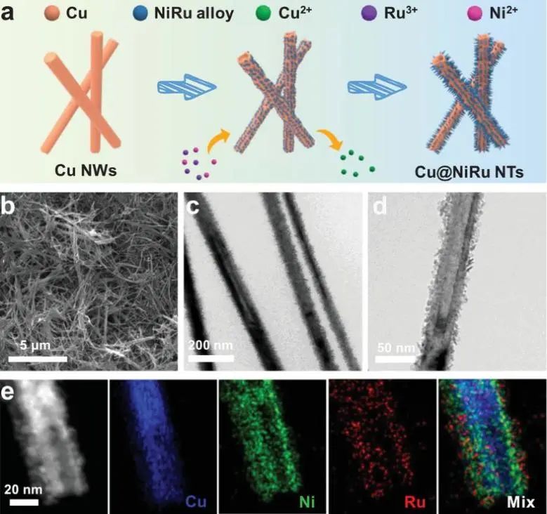 華科李箐Small: 過電位僅為22 mV! 富突出Cu@NiRu NTs用于高效電催化堿性HER