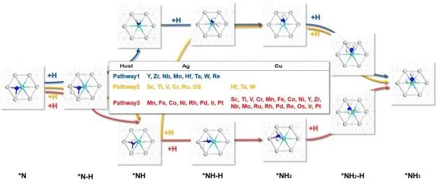 北交大王熙ACS Catal.: 理論計算+模型研究！理解和修改稀金屬合金合成氨的比例關系