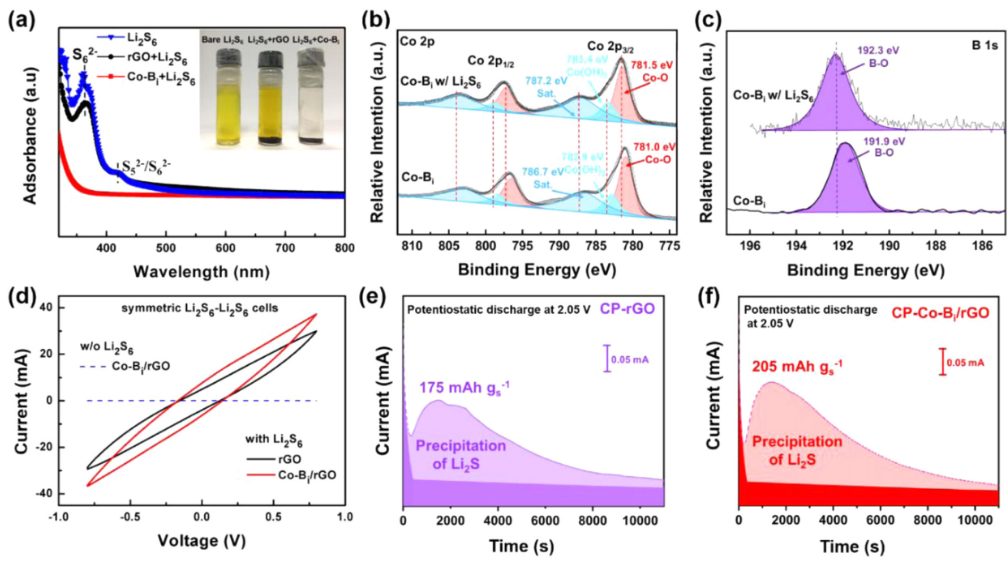 電池日報，8篇頂刊：Adv. Sci.、AEM、Nano Today、AFM、EnSM等成果合集！