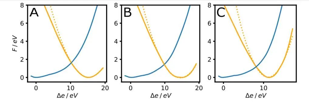 【LAMMPS論文精讀】Nature子刊：溶劑和表面電荷對Pt（111）上的Volmer步驟動力學(xué)的影響