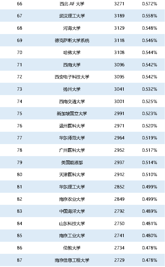 重磅！2021年中國SCI論文數(shù)量已超過美國！