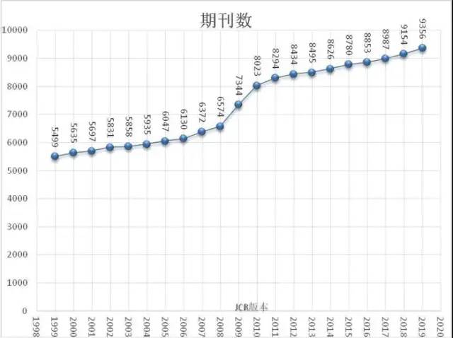 重磅！2021年中國SCI論文數(shù)量已超過美國！