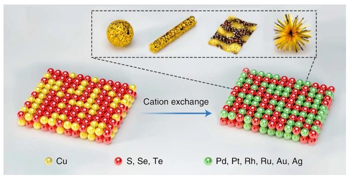 黃小青&徐勇等合作，最新Nature Synthesis！