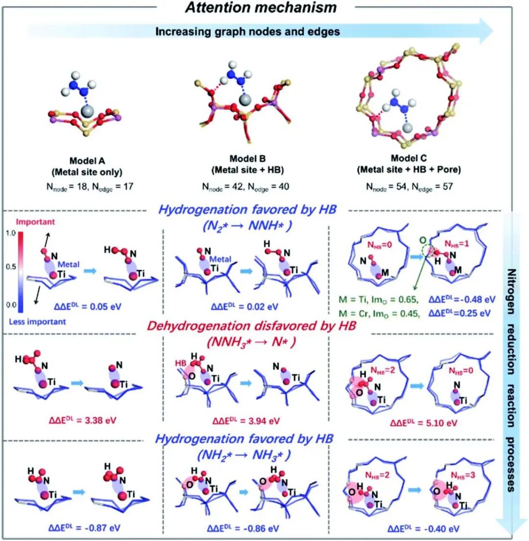 南大馬晶教授JMCA: 機(jī)器學(xué)習(xí)輔助預(yù)測(cè)金屬沸石中的NRR反應(yīng)能和路徑