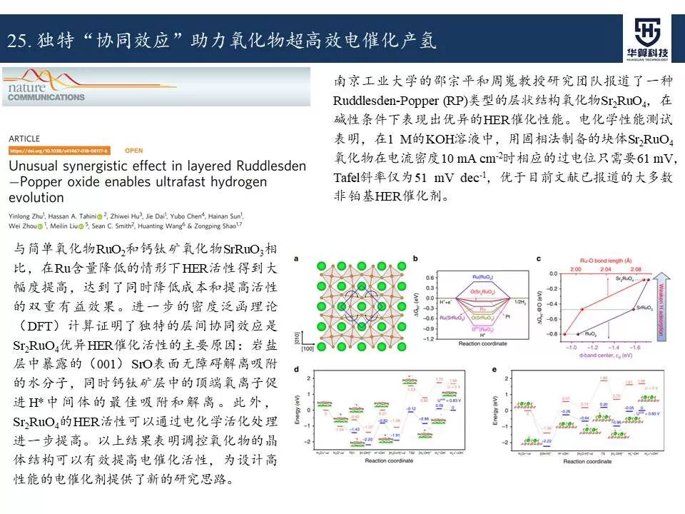 科研這杯酒，誰喝都得醉！2019年電催化領域高被引工作，先干為敬！