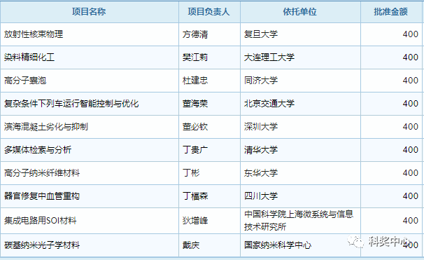 最新發(fā)布！2019年國家杰青名單正式公布，296人入選