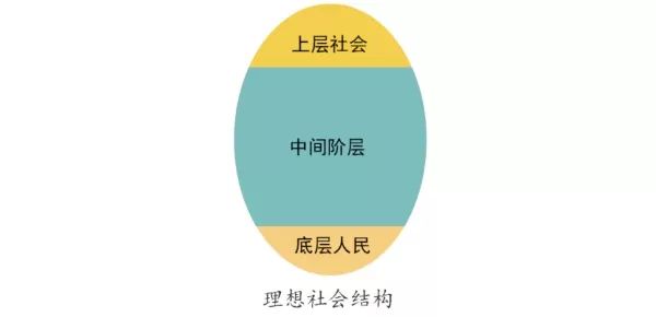 你的學(xué)歷超越了多少人？博士比千萬富翁都稀有，你相信嗎？