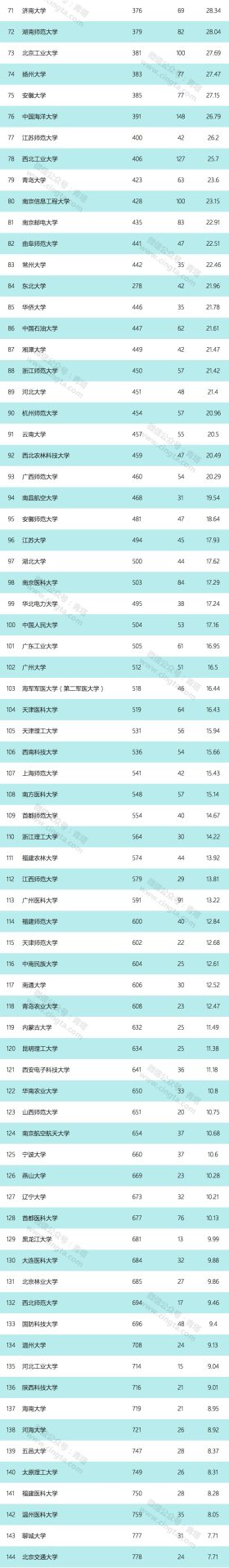 2019年最新自然指數(shù)公布，哪些高校表現(xiàn)強勢？