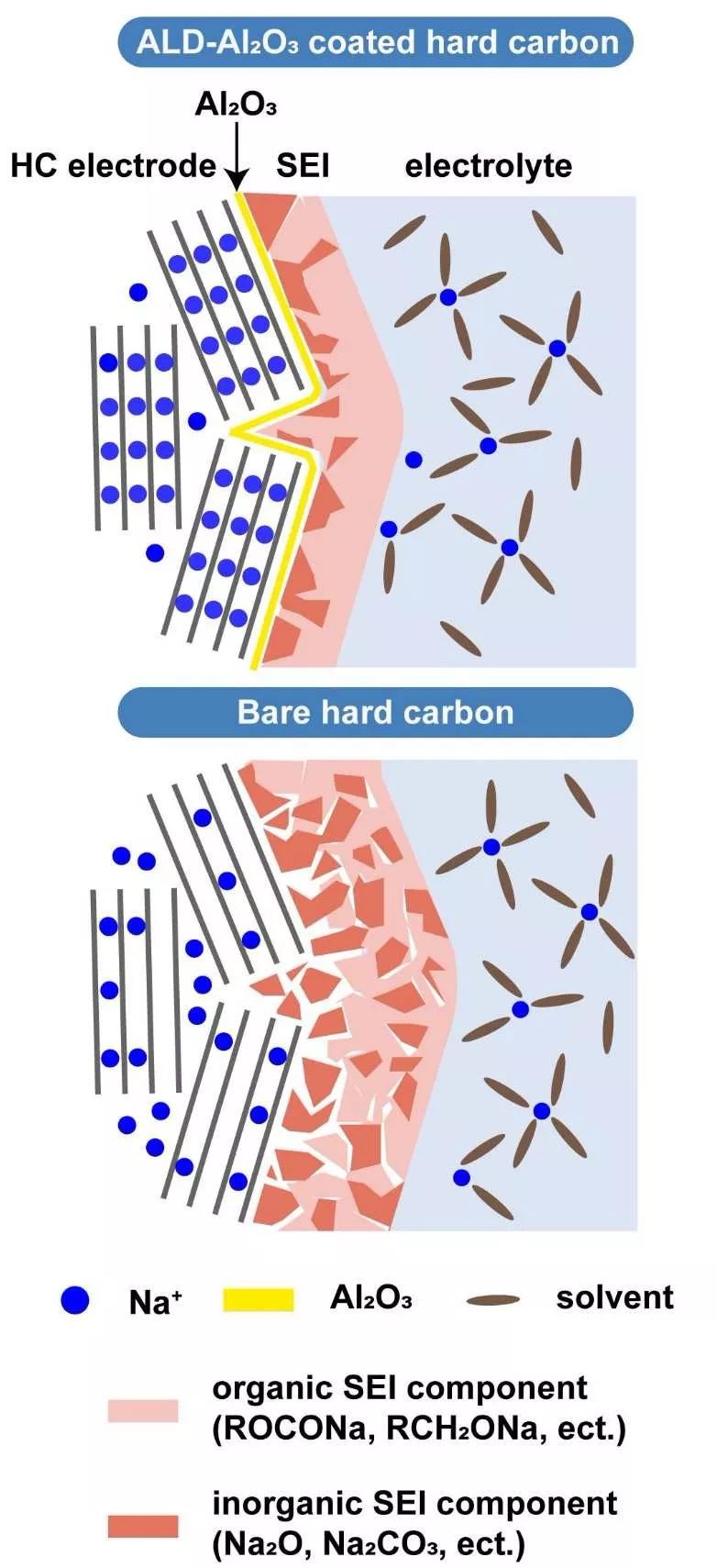 【電池】武大曹余良教授Nano Energy 人工SEI助力鈉離子電池商用化進程