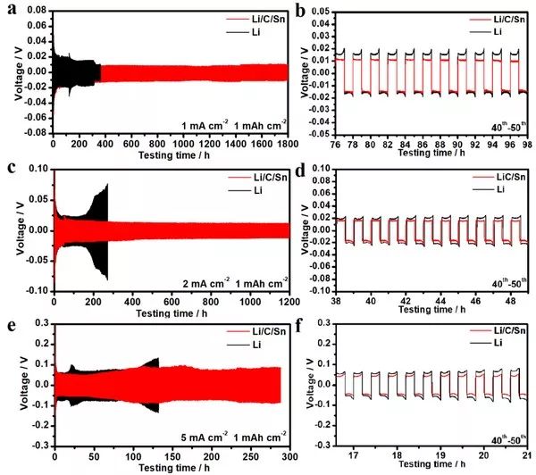 北京大學(xué)侯仰龍團隊Nano Energy：鋰金屬部分合金化制備穩(wěn)定鋰金屬負極