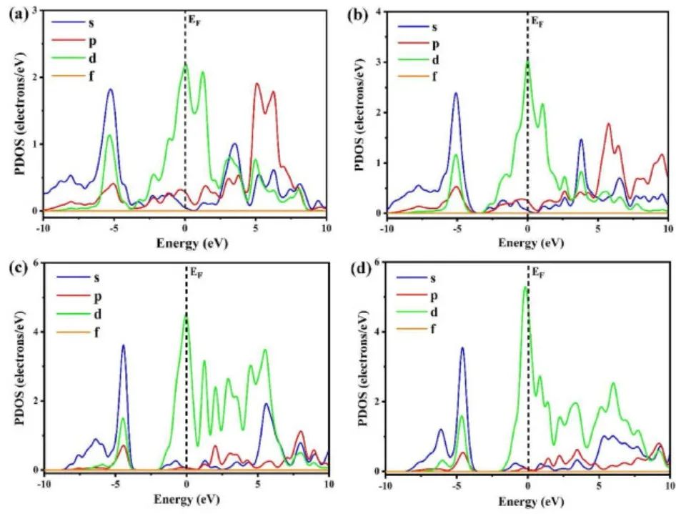 【MS論文精讀】Int J Hydrogen Energy：DFT計(jì)算探究鈣鈦礦型氫化物的結(jié)構(gòu)和儲(chǔ)氫性質(zhì)