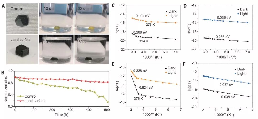 黃勁松團隊Science：無懼水氧！無機含氧鉛鹽鈍化策略解決鈣鈦礦太陽能電池致命難題