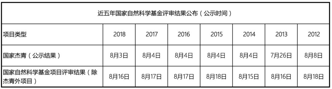 完整版！2019年國家自科基金項目評審專家名單（八大學部）