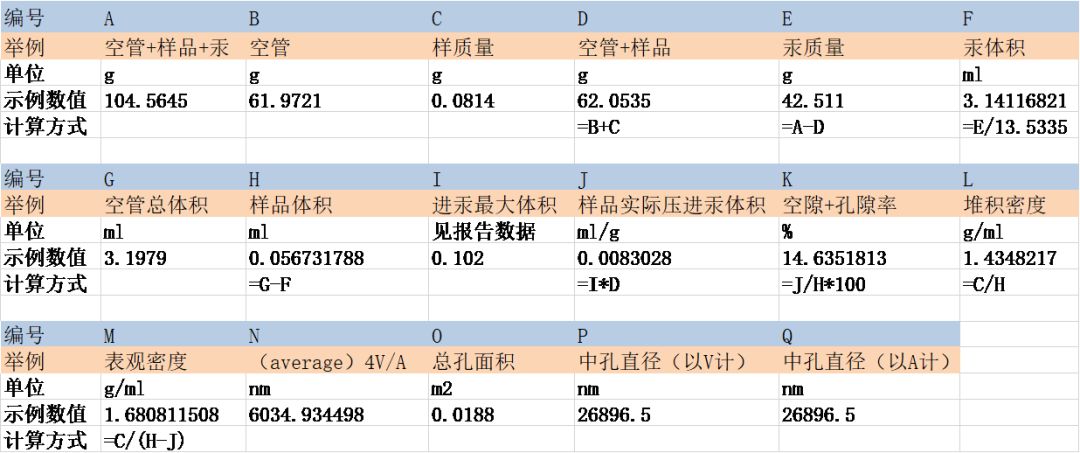 【表征】大孔材料必備——壓汞儀的數(shù)據(jù)處理與分析