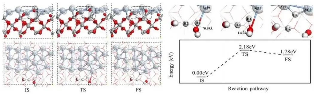 【計(jì)算論文精讀】DFT研究Ag/TiO2催化H2O分解機(jī)理，揭示邊界效應(yīng)如何影響催化反應(yīng)