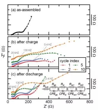 【動態(tài)】Advanced Energy Materials 溶劑-固態(tài)電解質(zhì)助力高性能全固態(tài)Li-S電池