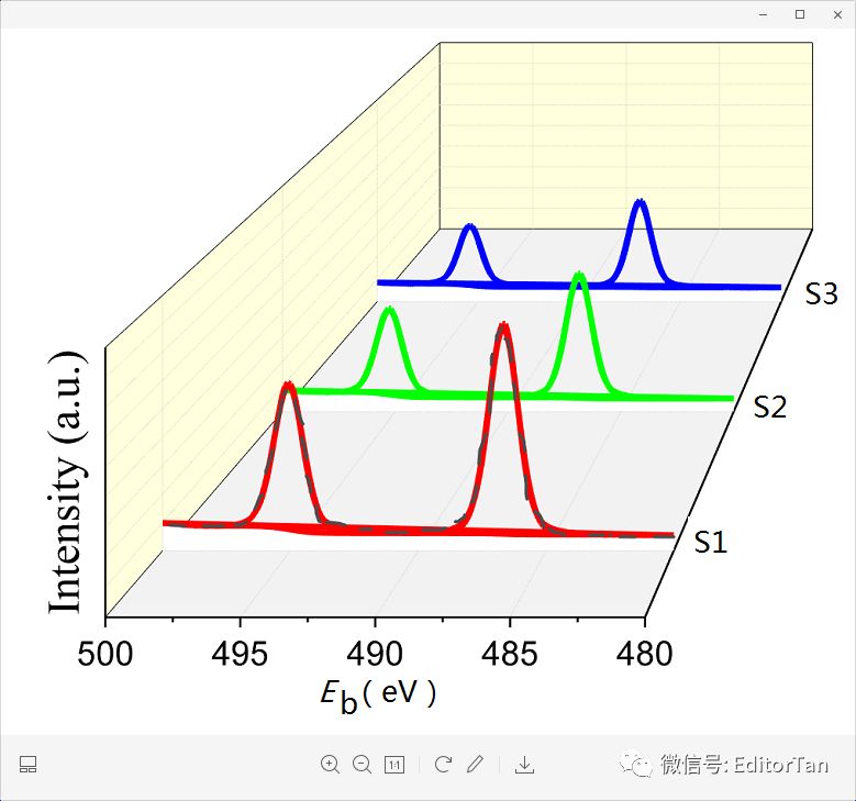 【微教程】Origin怎樣快速繪制3D堆疊瀑布圖？