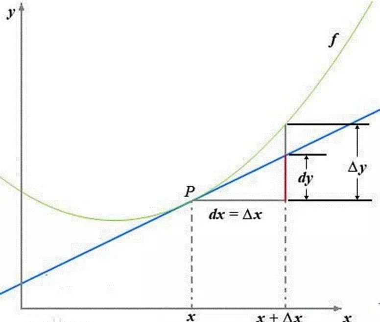 【超級干貨】從Excel中讀取充放電數(shù)據(jù)，一鍵處理并繪制微分電容曲線