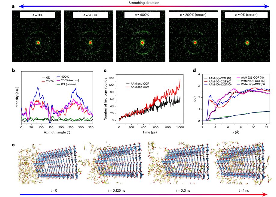 (待推送-11.20）新方法！蘇州大學(xué)最新Nature Materials，解決重大難題！