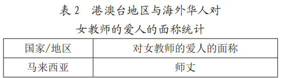 男導(dǎo)師的妻子叫“師母”，那么女導(dǎo)師的丈夫該怎么稱呼？