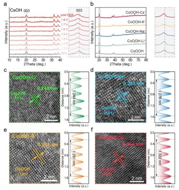 催化頂刊集錦：JACS、Nature子刊、Angew、ACS Catalysis、Adv. Sci.等成果