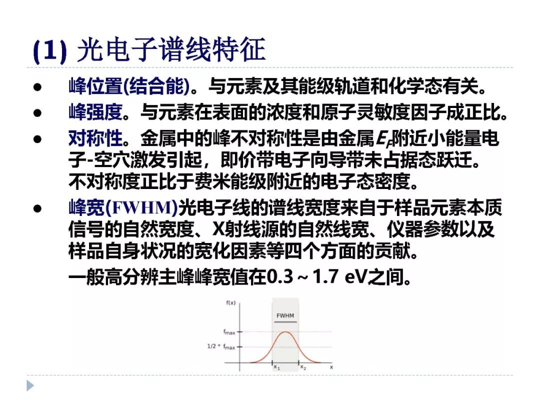 【干貨】XPS譜圖中各種譜峰以及其中的物理化學(xué)意義