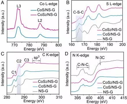 【PNAS】中科大吳長征：界面工程策略設計合成高活性NRR電催化劑