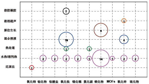 從專利角度分析，石墨烯復(fù)合光催化材料應(yīng)用之路哪家強(qiáng)？