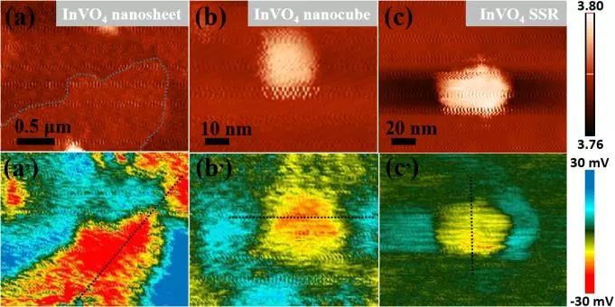 南大周勇＆王金蘭JACS：超薄納米片光催化高效、選擇性CO2還原