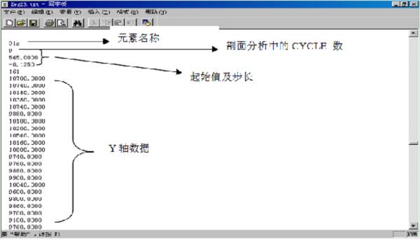 干貨丨Origin三板斧，輕松處理XPS各種譜圖