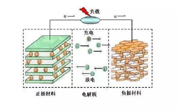 關(guān)于鋰電池電解液，最全面的一篇干貨