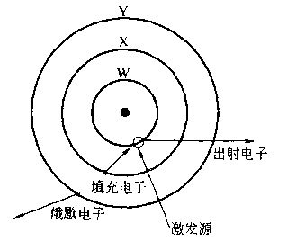 難得的干貨丨全面了解俄歇電子能譜法（AES）！