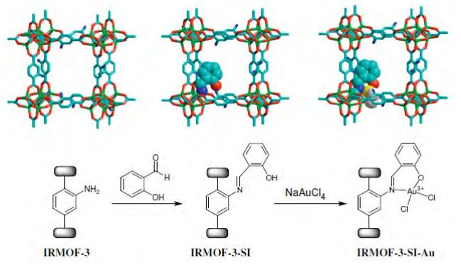 分析案例解析思路，教你在催化領(lǐng)域玩轉(zhuǎn)MOFs